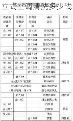 立式空调清洗多少钱-第2张图片-隔壁装修网