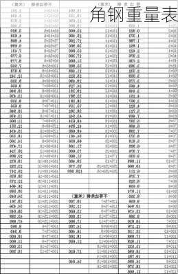 角钢重量表-第1张图片-隔壁装修网