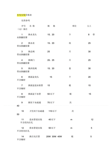 水电安装价格