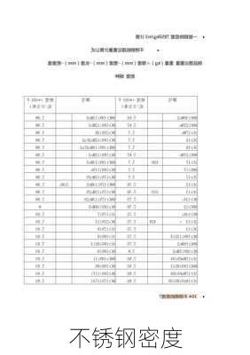 不锈钢密度-第1张图片-隔壁装修网