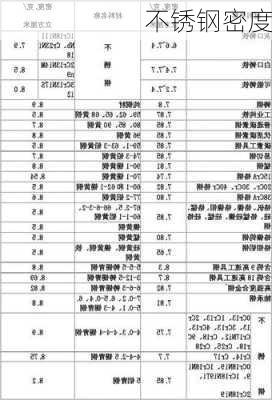 不锈钢密度-第2张图片-隔壁装修网