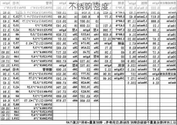 不锈钢密度-第3张图片-隔壁装修网