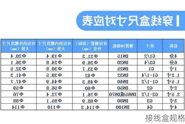 接线盒规格