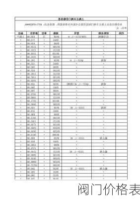 阀门价格表