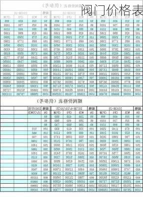 阀门价格表-第2张图片-隔壁装修网