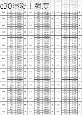 c30混凝土强度-第2张图片-隔壁装修网