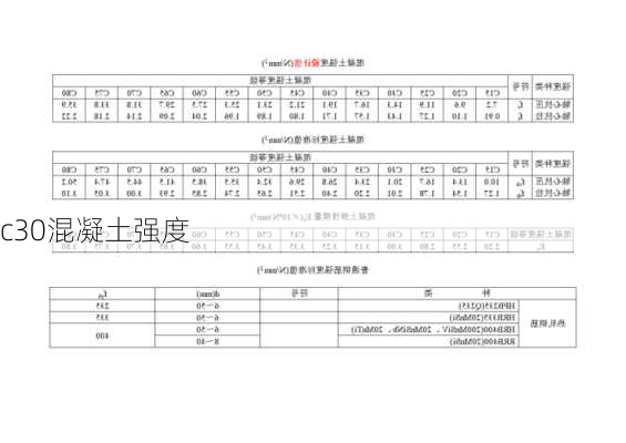 c30混凝土强度-第3张图片-隔壁装修网