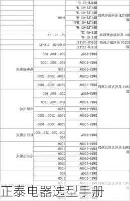 正泰电器选型手册-第2张图片-隔壁装修网