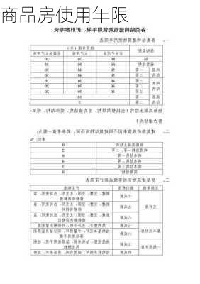 商品房使用年限-第2张图片-隔壁装修网