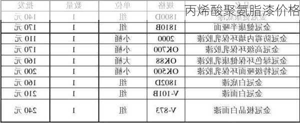 丙烯酸聚氨脂漆价格-第3张图片-隔壁装修网