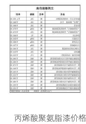 丙烯酸聚氨脂漆价格-第2张图片-隔壁装修网