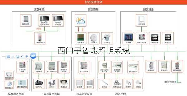 西门子智能照明系统