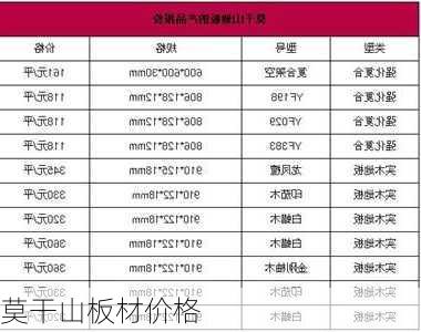 莫干山板材价格-第1张图片-隔壁装修网