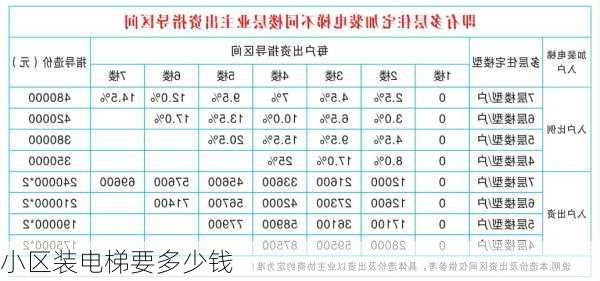 小区装电梯要多少钱-第3张图片-隔壁装修网