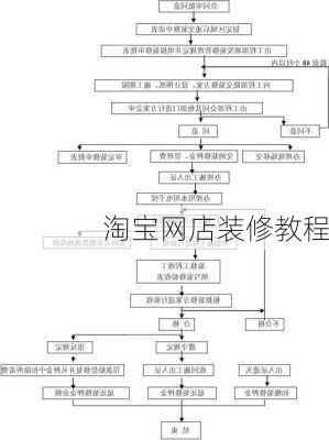 淘宝网店装修教程-第2张图片-隔壁装修网