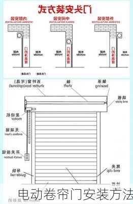 电动卷帘门安装方法