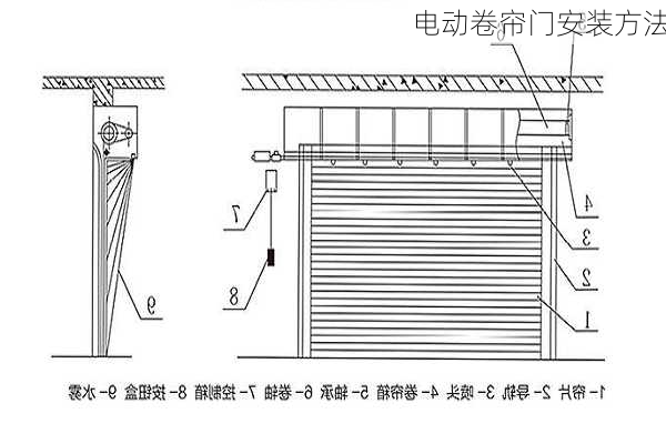 电动卷帘门安装方法-第2张图片-隔壁装修网
