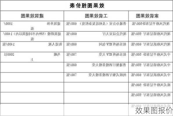 效果图报价-第2张图片-隔壁装修网