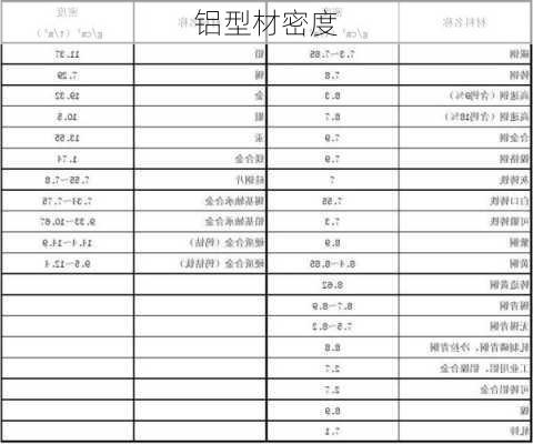 铝型材密度-第3张图片-隔壁装修网