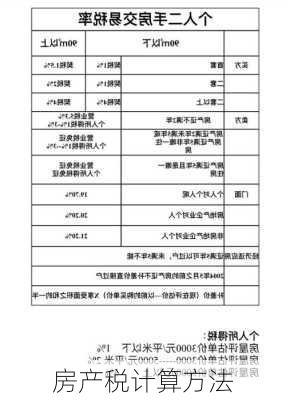 房产税计算方法-第1张图片-隔壁装修网