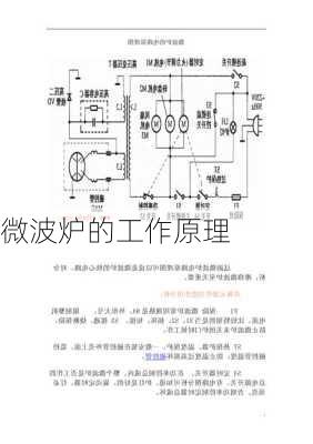 微波炉的工作原理