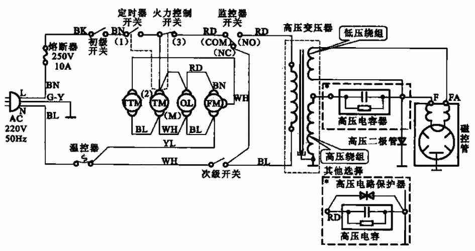 微波炉的工作原理-第3张图片-隔壁装修网