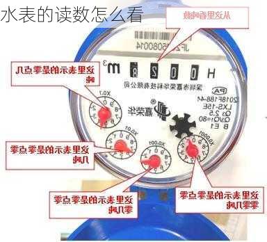 水表的读数怎么看