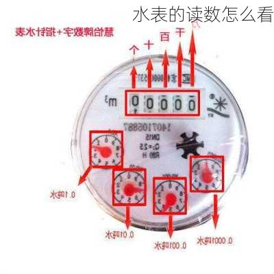 水表的读数怎么看-第3张图片-隔壁装修网