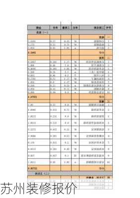 苏州装修报价-第1张图片-隔壁装修网