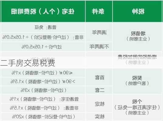 二手房交易税费-第3张图片-隔壁装修网