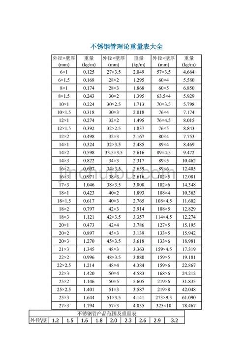 不锈钢比重-第1张图片-隔壁装修网