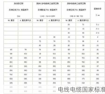 电线电缆国家标准-第2张图片-隔壁装修网