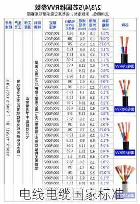 电线电缆国家标准-第3张图片-隔壁装修网