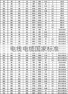 电线电缆国家标准