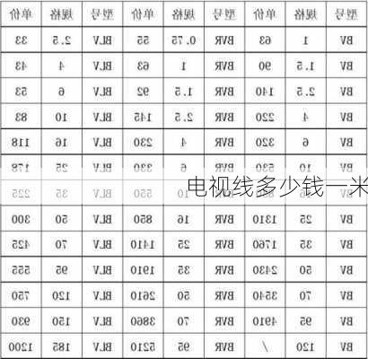 电视线多少钱一米-第2张图片-隔壁装修网