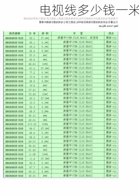 电视线多少钱一米-第3张图片-隔壁装修网