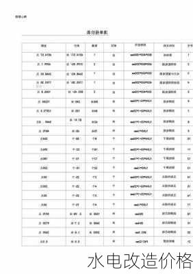 水电改造价格