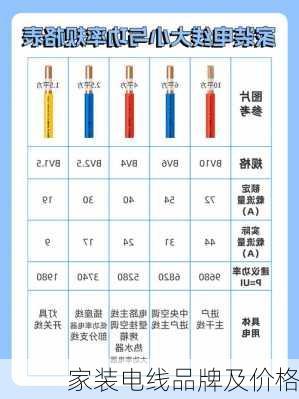 家装电线品牌及价格