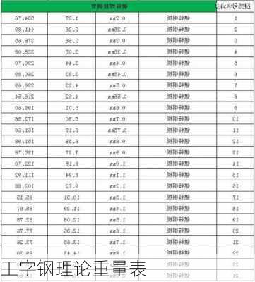 工字钢理论重量表-第1张图片-隔壁装修网