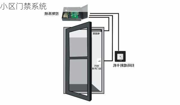 小区门禁系统-第3张图片-隔壁装修网