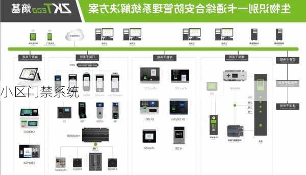 小区门禁系统-第2张图片-隔壁装修网