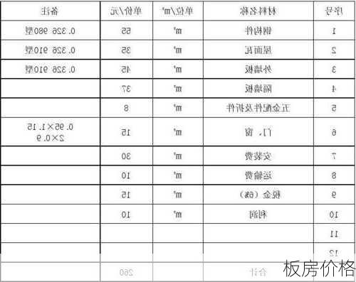 板房价格-第1张图片-隔壁装修网