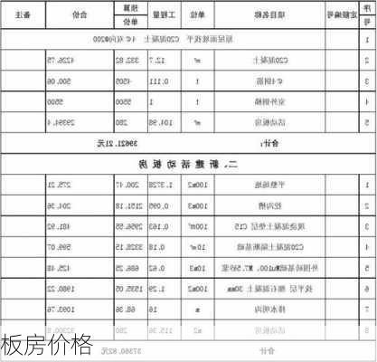 板房价格-第3张图片-隔壁装修网