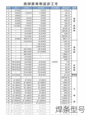 焊条型号-第1张图片-隔壁装修网