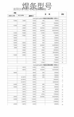 焊条型号-第2张图片-隔壁装修网