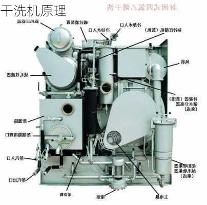 干洗机原理-第2张图片-隔壁装修网