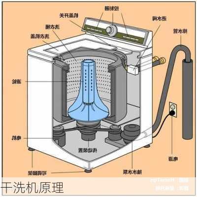 干洗机原理-第1张图片-隔壁装修网