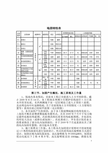 地基加固费用-第2张图片-隔壁装修网