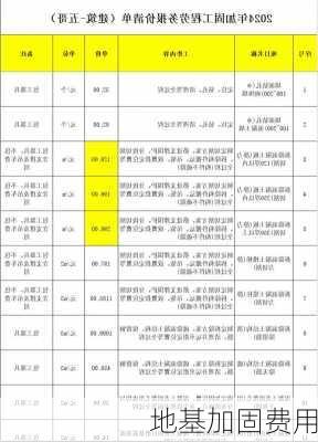 地基加固费用-第1张图片-隔壁装修网