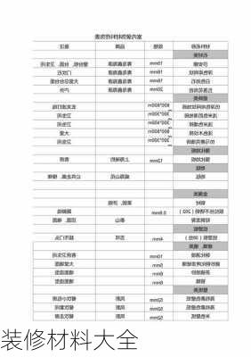 装修材料大全-第2张图片-隔壁装修网